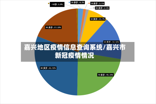嘉兴地区疫情信息查询系统/嘉兴市新冠疫情情况-第2张图片