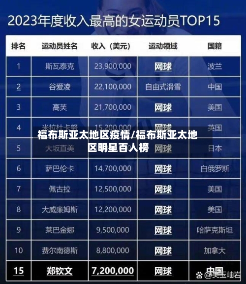 福布斯亚太地区疫情/福布斯亚太地区明星百人榜