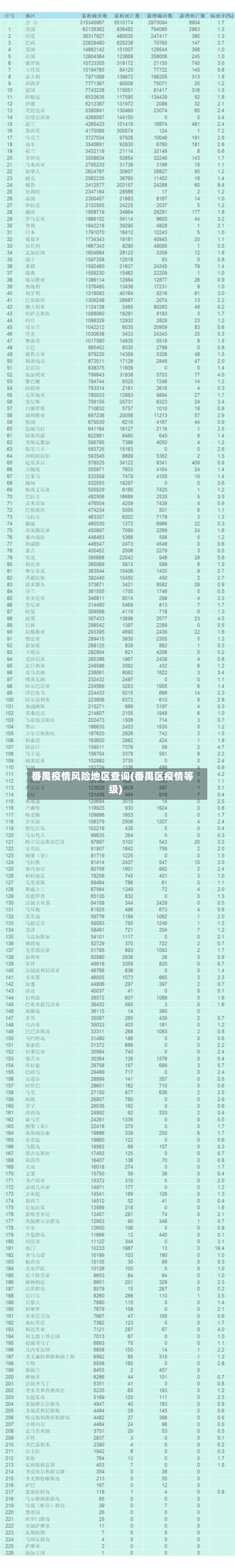 番禺疫情风险地区查询(番禺区疫情等级)-第3张图片