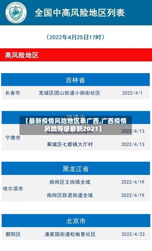 【最新疫情风险地区表广西,广西疫情风险等级最新2021】