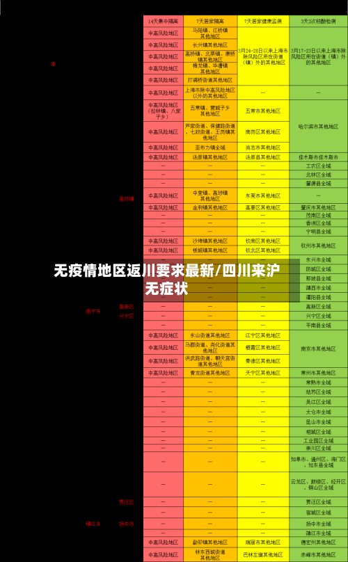 无疫情地区返川要求最新/四川来沪无症状-第3张图片