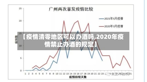 【疫情清零地区可以办酒吗,2020年疫情禁止办酒的规定】-第2张图片