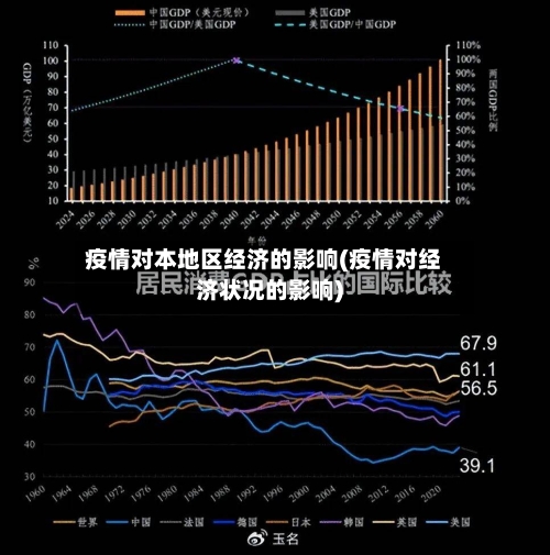 疫情对本地区经济的影响(疫情对经济状况的影响)