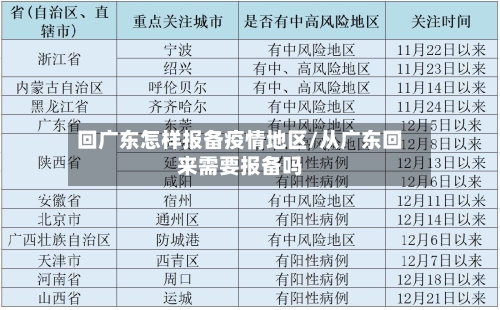 回广东怎样报备疫情地区/从广东回来需要报备吗