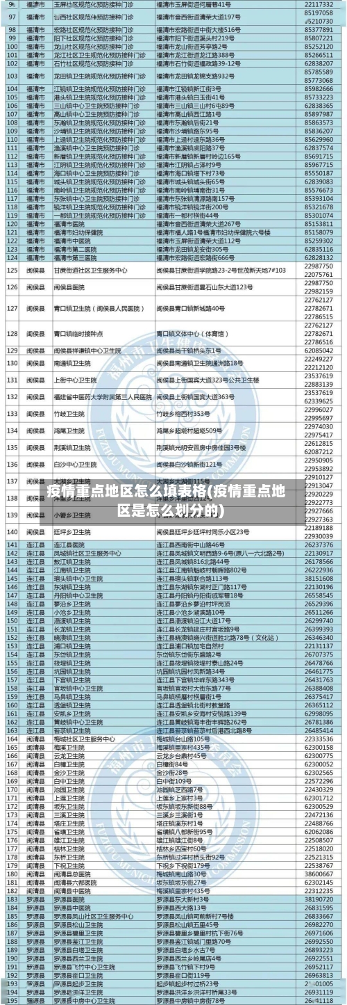 疫情重点地区怎么填表格(疫情重点地区是怎么划分的)-第2张图片