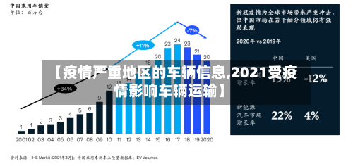 【疫情严重地区的车辆信息,2021受疫情影响车辆运输】-第3张图片
