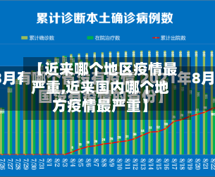 【近来哪个地区疫情最严重,近来国内哪个地方疫情最严重】-第2张图片
