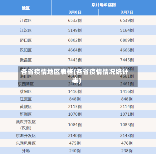 各省疫情地区表格(各省疫情情况统计表)-第2张图片
