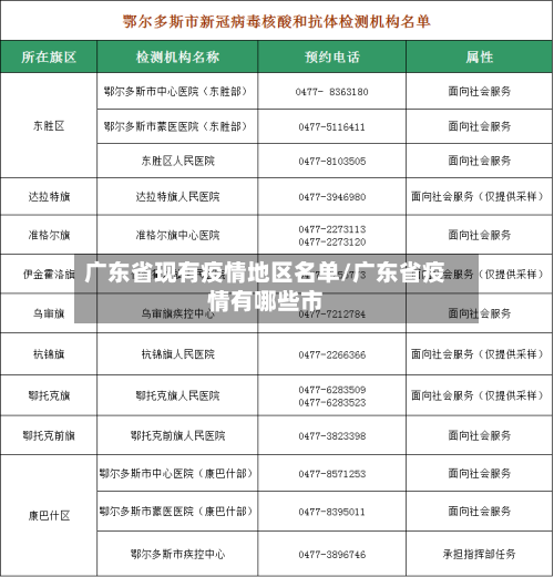 广东省现有疫情地区名单/广东省疫情有哪些市-第2张图片