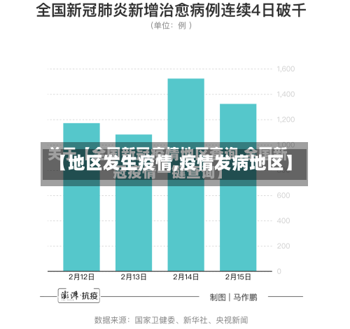【地区发生疫情,疫情发病地区】