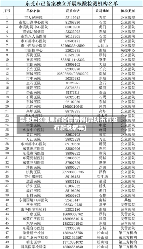 昆明地区哪里有疫情病例(昆明市有没有新冠病毒)