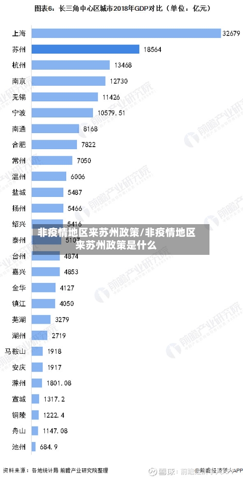 非疫情地区来苏州政策/非疫情地区来苏州政策是什么-第3张图片