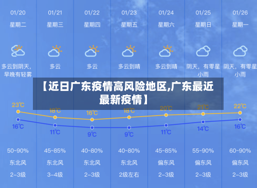 【近日广东疫情高风险地区,广东最近最新疫情】
