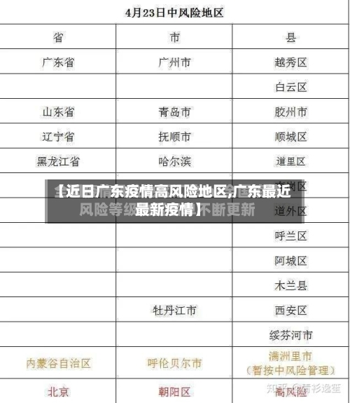 【近日广东疫情高风险地区,广东最近最新疫情】-第2张图片