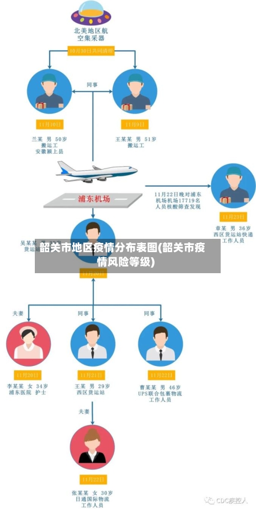 韶关市地区疫情分布表图(韶关市疫情风险等级)