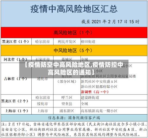 【疫情防空中高风险地区,疫情防控中高风险区的通知】-第3张图片