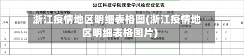 浙江疫情地区明细表格图(浙江疫情地区明细表格图片)