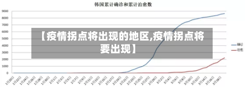 【疫情拐点将出现的地区,疫情拐点将要出现】-第2张图片