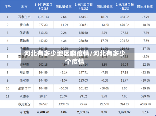 河北有多少地区啊疫情/河北有多少个疫情-第2张图片