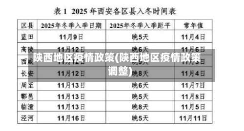 陕西地区疫情政策(陕西地区疫情政策调整)