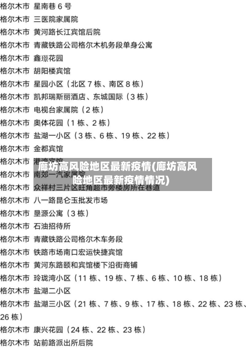 廊坊高风险地区最新疫情(廊坊高风险地区最新疫情情况)-第2张图片