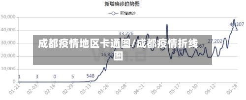 成都疫情地区卡通图/成都疫情折线图-第2张图片