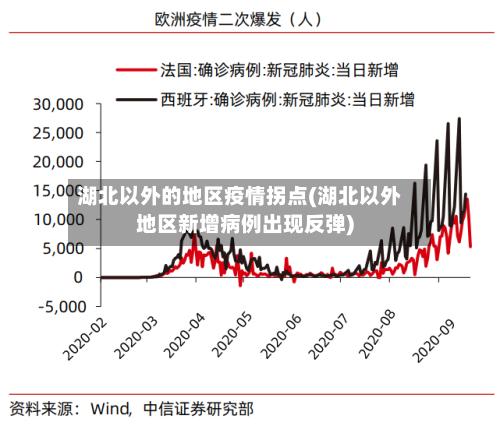 湖北以外的地区疫情拐点(湖北以外地区新增病例出现反弹)-第3张图片
