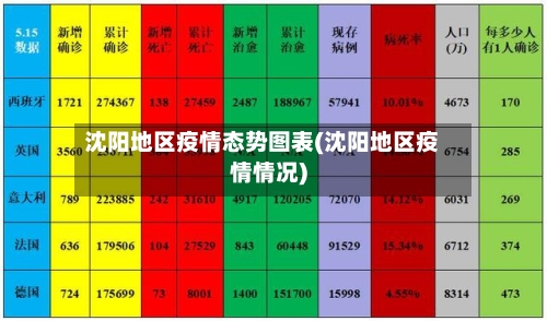 沈阳地区疫情态势图表(沈阳地区疫情情况)-第2张图片