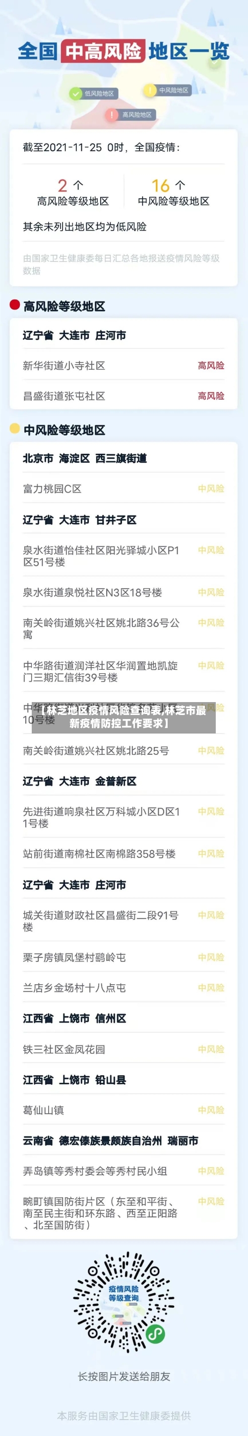 【林芝地区疫情风险查询表,林芝市最新疫情防控工作要求】-第2张图片