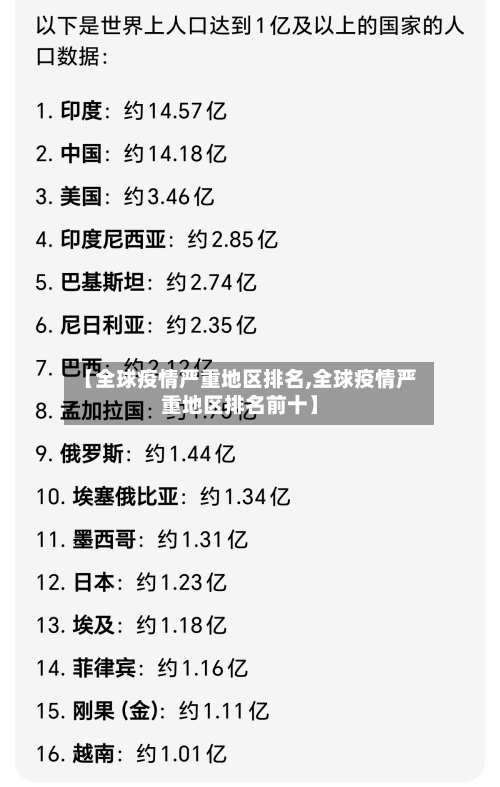【全球疫情严重地区排名,全球疫情严重地区排名前十】-第2张图片