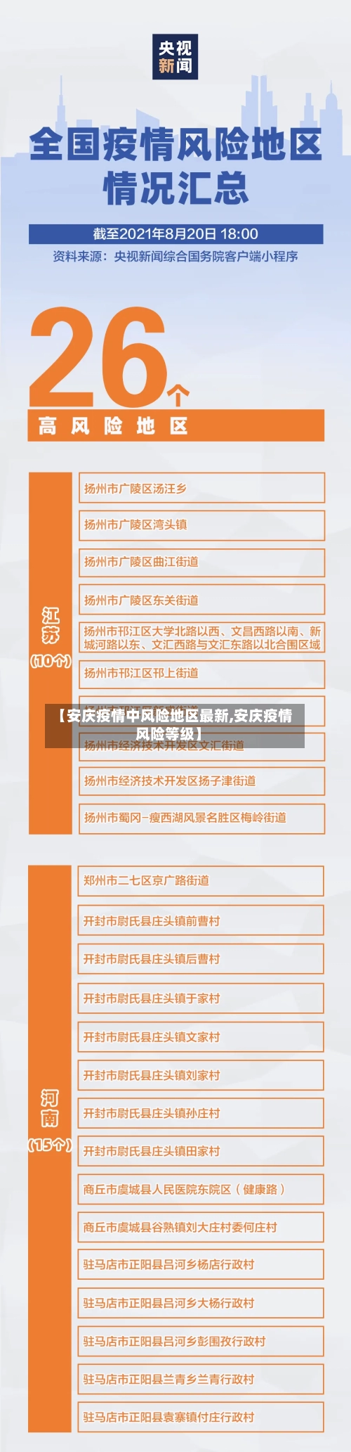 【安庆疫情中风险地区最新,安庆疫情风险等级】