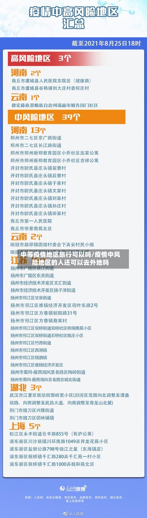 中等疫情地区旅行可以吗/疫情中风险地区的人还可以去外地吗-第2张图片