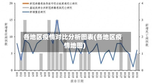 各地区疫情对比分析图表(各地区疫情地图)