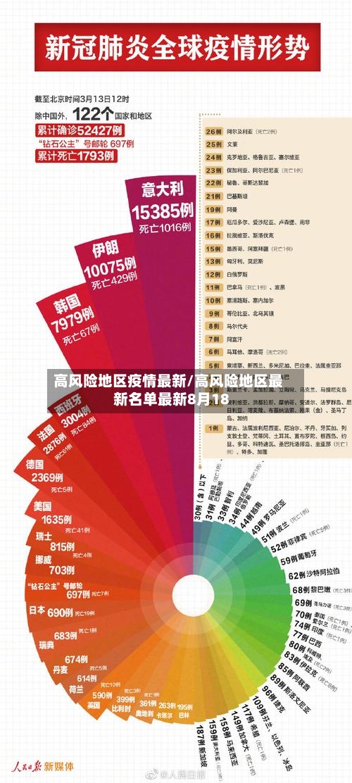 高风险地区疫情最新/高风险地区最新名单最新8月18