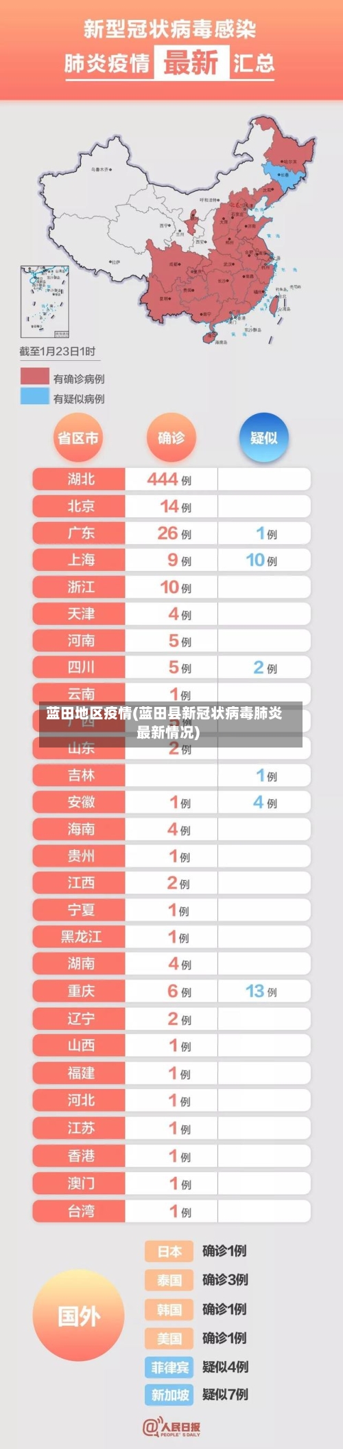 蓝田地区疫情(蓝田县新冠状病毒肺炎最新情况)-第3张图片