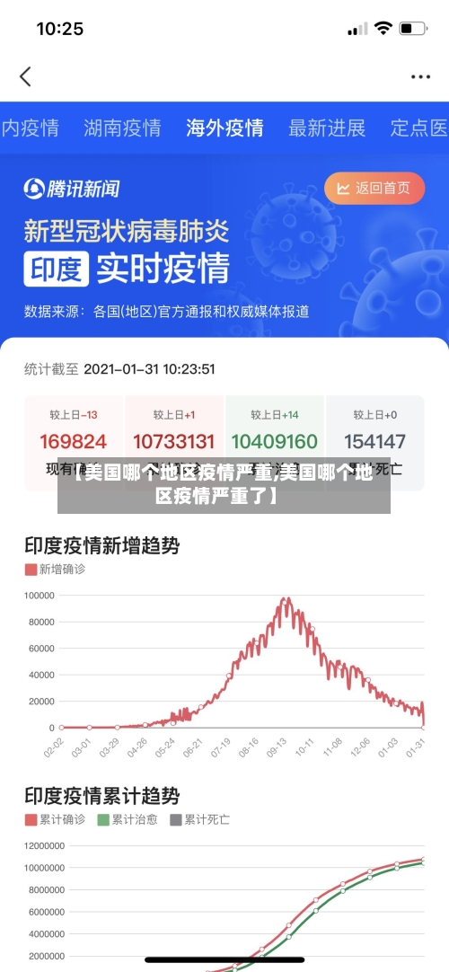 【美国哪个地区疫情严重,美国哪个地区疫情严重了】