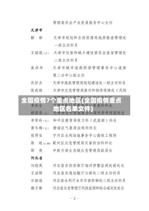 全国疫情7个重点地区(全国疫情重点地区名单文件)
