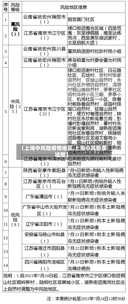 【上海中风险疫情地区,上海中风险区域图】