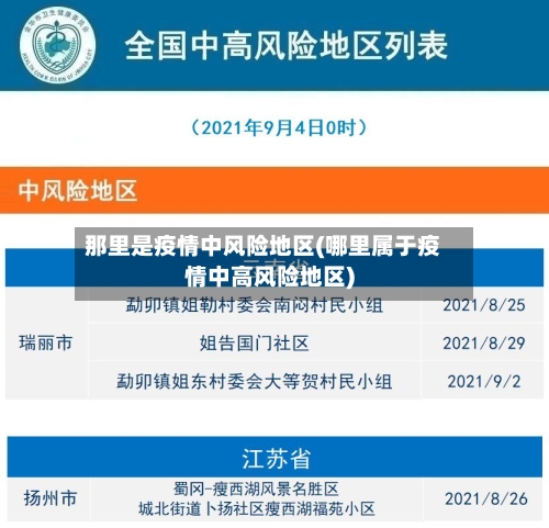 那里是疫情中风险地区(哪里属于疫情中高风险地区)-第2张图片