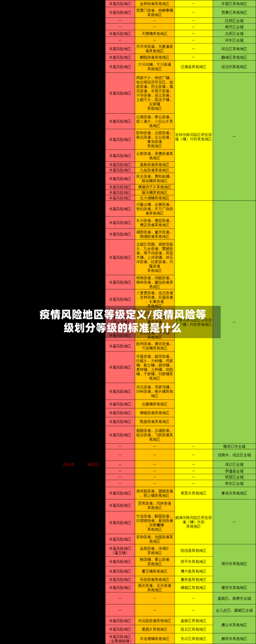 疫情风险地区等级定义/疫情风险等级划分等级的标准是什么