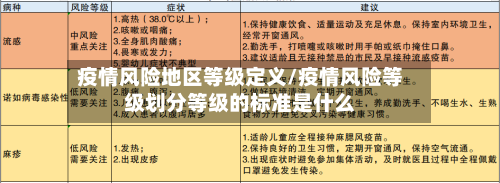 疫情风险地区等级定义/疫情风险等级划分等级的标准是什么-第3张图片