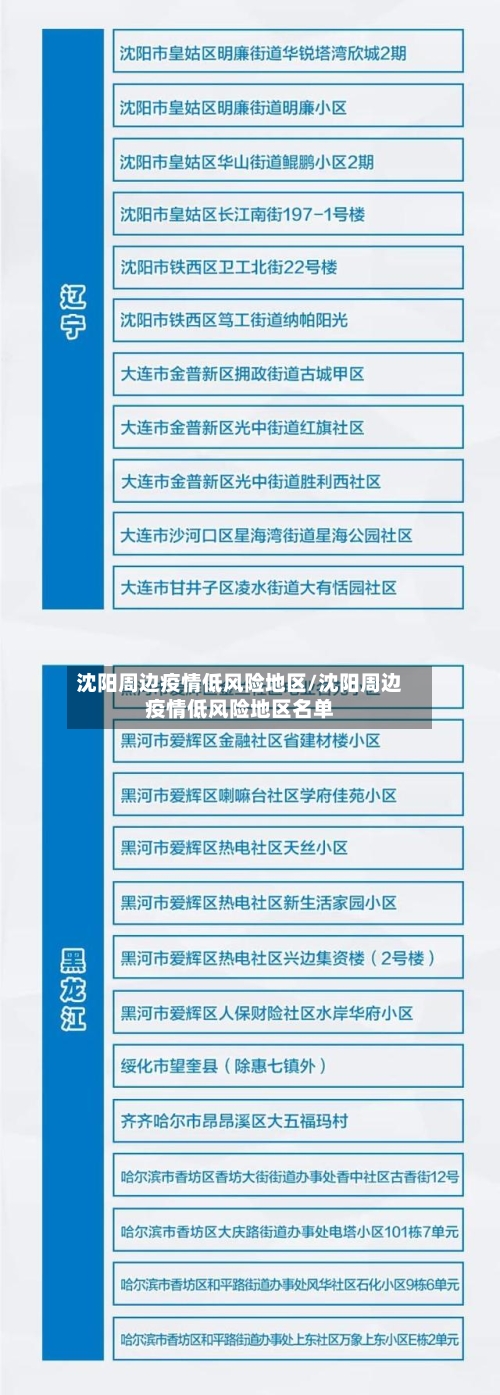 沈阳周边疫情低风险地区/沈阳周边疫情低风险地区名单-第2张图片