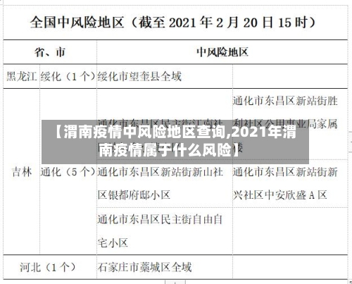 【渭南疫情中风险地区查询,2021年渭南疫情属于什么风险】