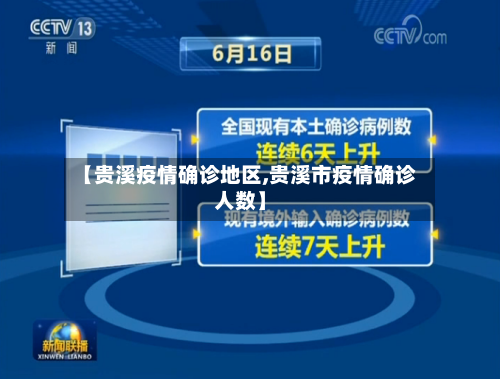 【贵溪疫情确诊地区,贵溪市疫情确诊人数】