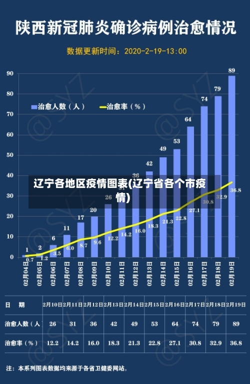 辽宁各地区疫情图表(辽宁省各个市疫情)