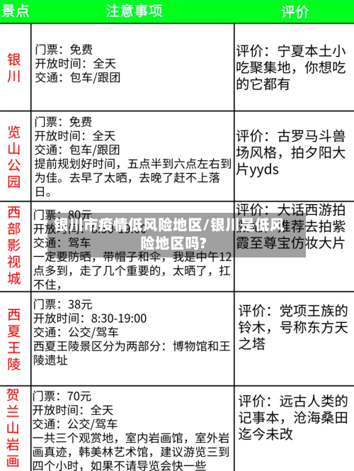 银川市疫情低风险地区/银川是低风险地区吗?