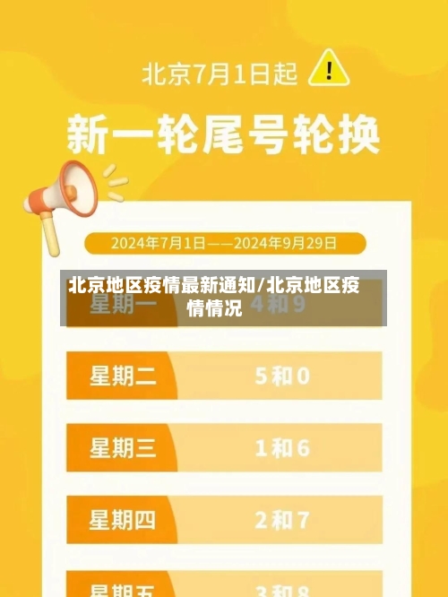 北京地区疫情最新通知/北京地区疫情情况