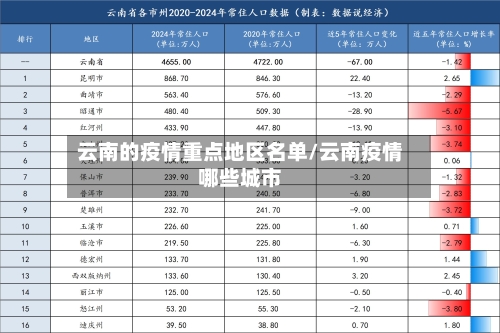 云南的疫情重点地区名单/云南疫情哪些城市