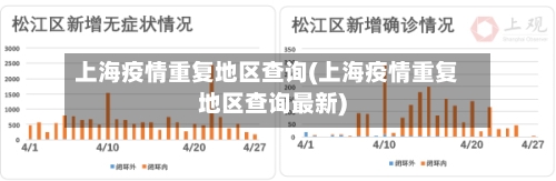 上海疫情重复地区查询(上海疫情重复地区查询最新)