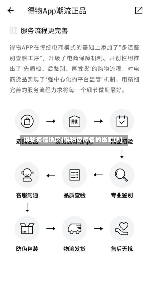 得物疫情地区(得物受疫情的影响吗)-第2张图片